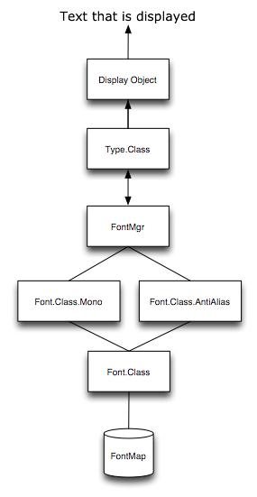 The Pixelfont System